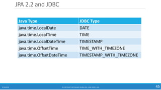JPA 2.2 and JDBC
8/10/2018 (C) COPYRIGHT METAMAGIC GLOBAL INC., NEW JERSEY, USA 45
Java Type JDBC Type
java.time.LocalDate DATE
java.time.LocalTime TIME
java.time.LocalDateTime TIMESTAMP
java.time.OffsetTime TIME_WITH_TIMEZONE
java.time.OffsetDateTime TIMESTAMP_WITH_TIMEZONE
 