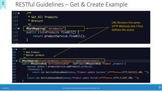 RESTful Guidelines – Get & Create Example
8/10/2018 (C) COPYRIGHT METAMAGIC GLOBAL INC., NEW JERSEY, USA 9
URL Remains the same.
HTTP Methods Get / Post
Defines the action
1
 
