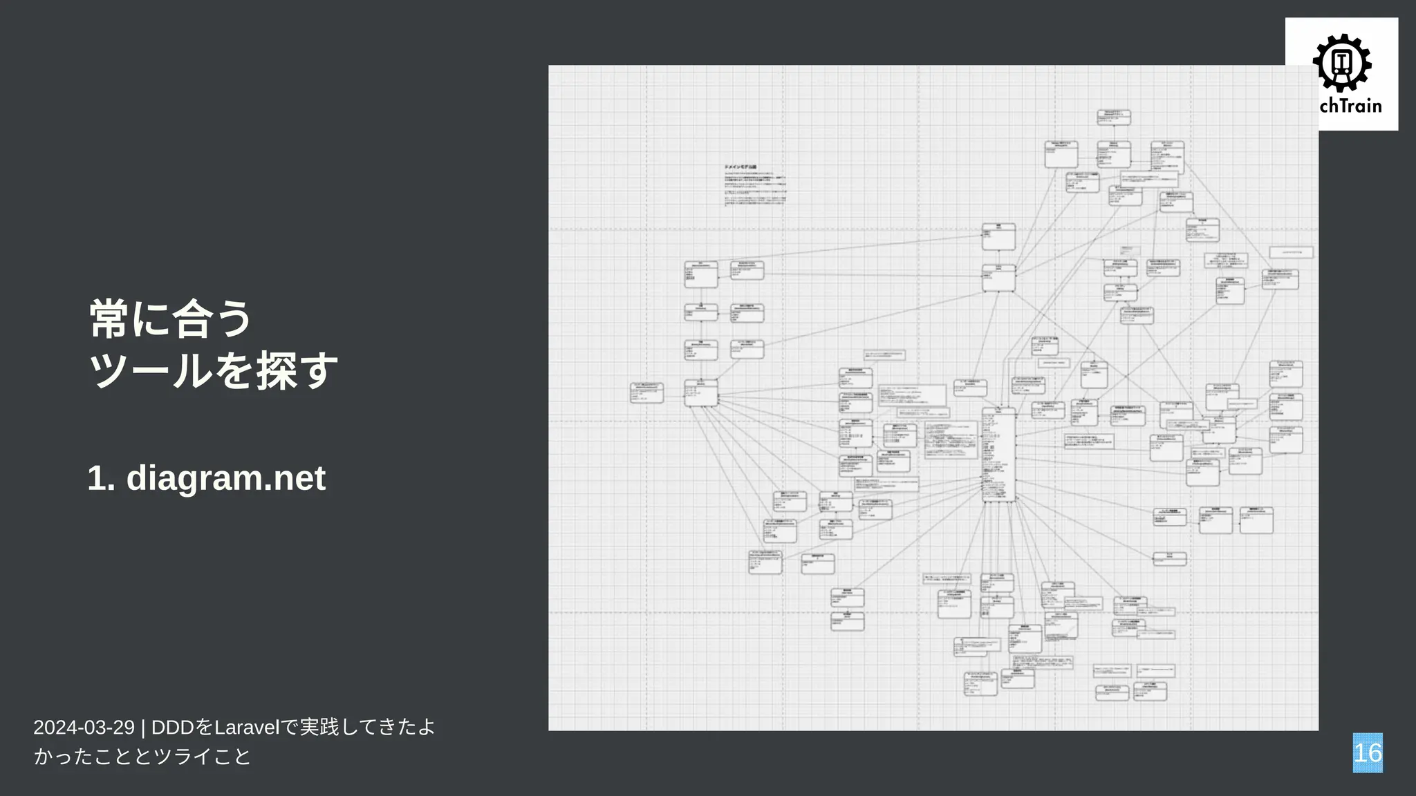 常に合う
ツールを探す
1. diagram.net
2024-03-29 | DDDをLaravelで実践してきたよ
かったこととツライこと 16
 
