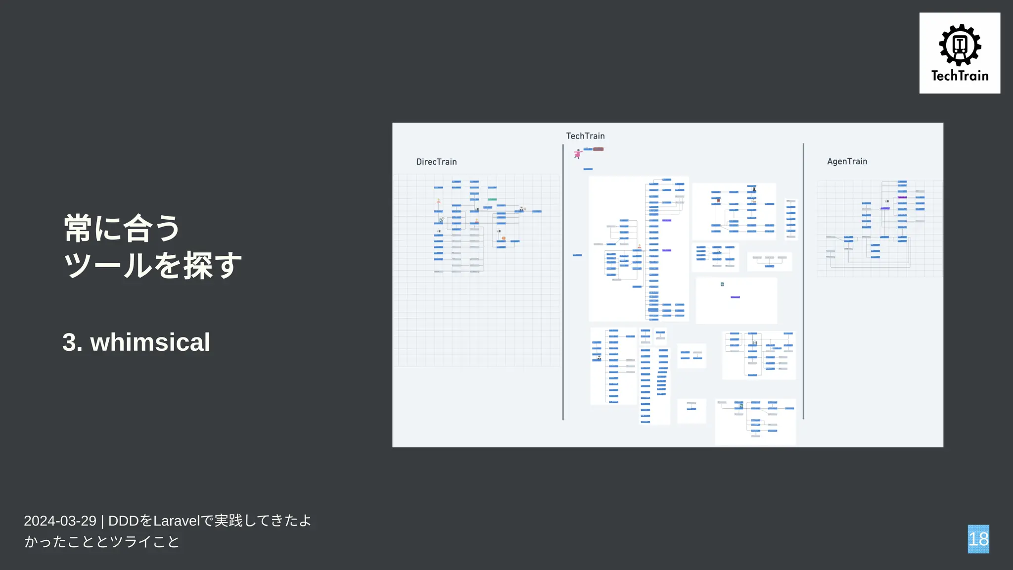 常に合う
ツールを探す
3. whimsical
2024-03-29 | DDDをLaravelで実践してきたよ
かったこととツライこと 18
 