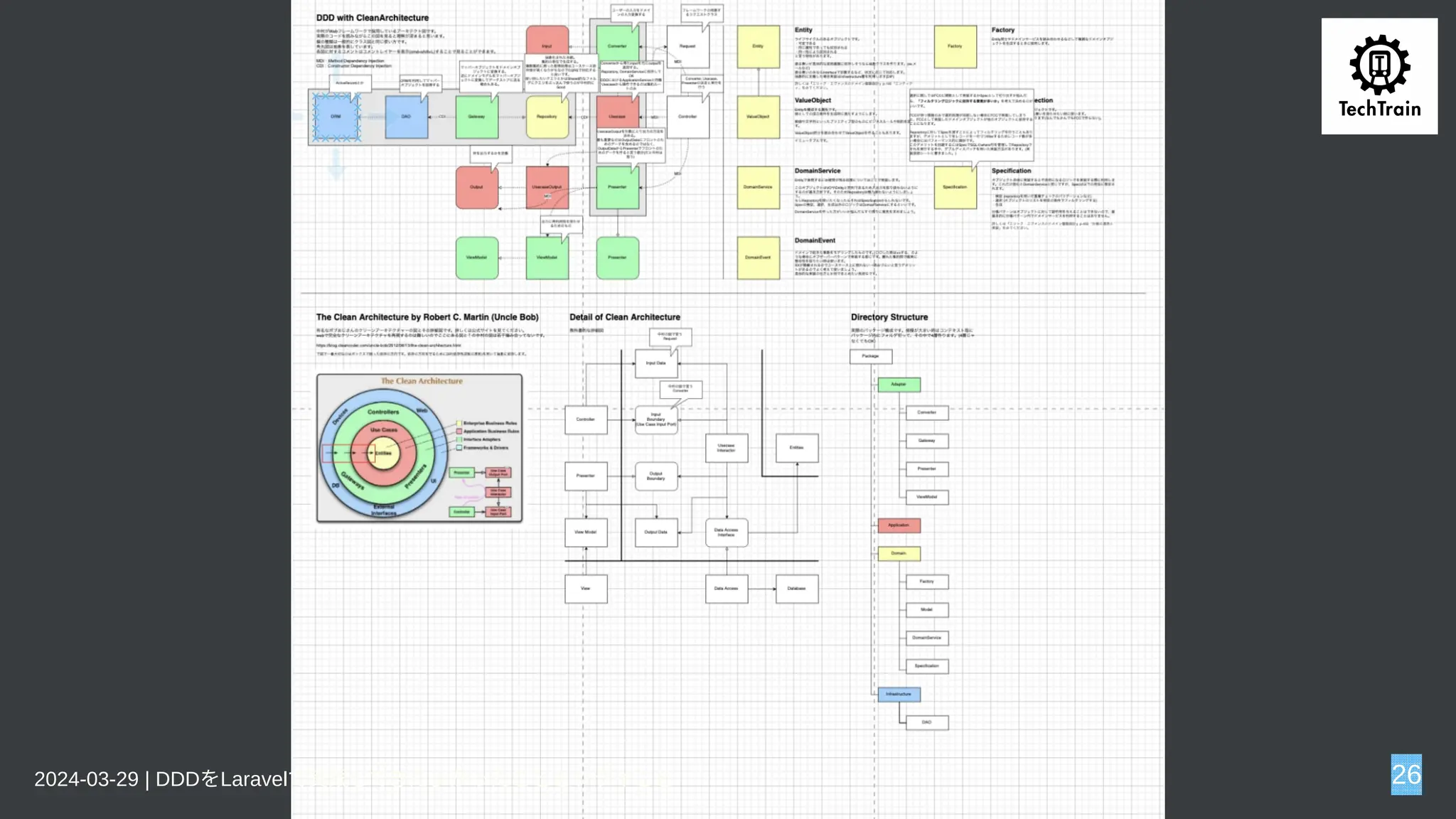 2024-03-29 | DDDをLaravelで実践してきたよかったこととツライこと 26
 