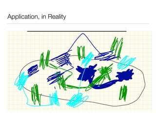 Application, in Reality
 