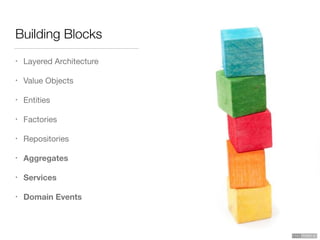 Building Blocks
• Layered Architecture

• Value Objects

• Entities

• Factories

• Repositories

• Aggregates
• Services
• Domain Events
 