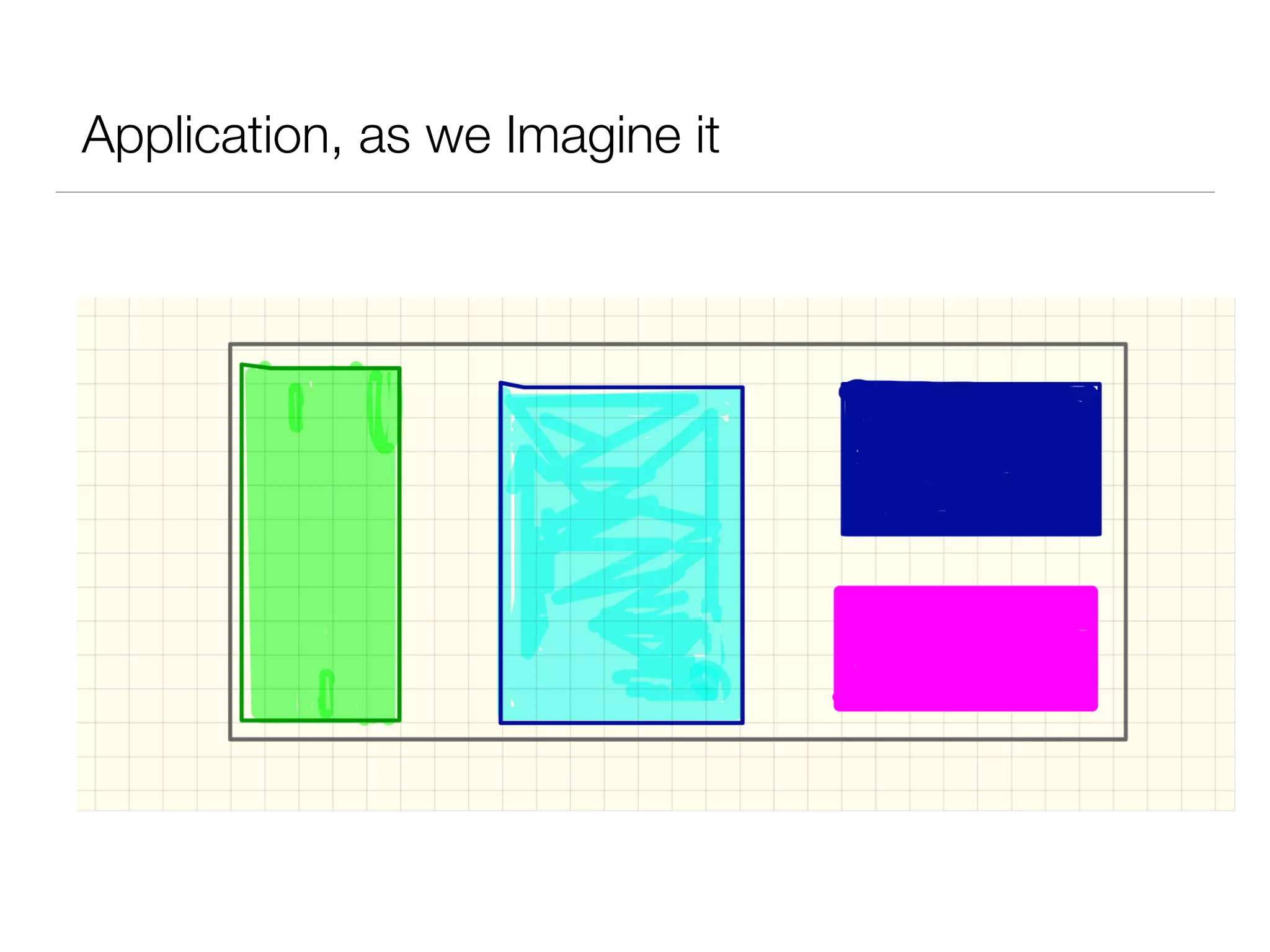 Application, as we Imagine it
 