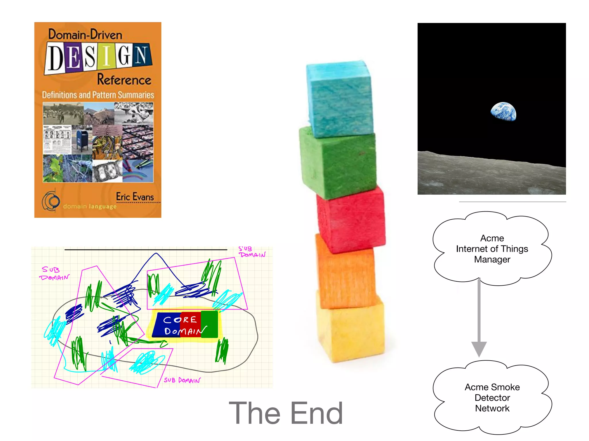 The End
Acme
Internet of Things
Manager
Acme Smoke
Detector
Network
 