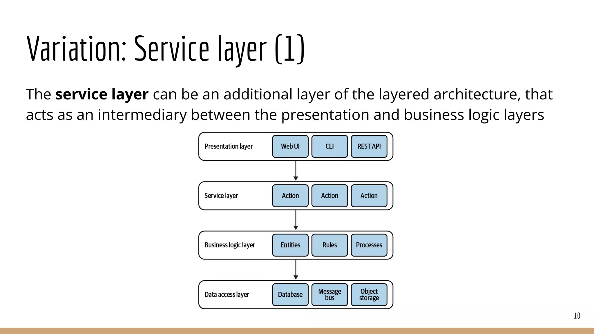 Variation: Service layer (1)
The service layer can be an additional layer of the layered architecture, that
acts as an intermediary between the presentation and business logic layers
10
 