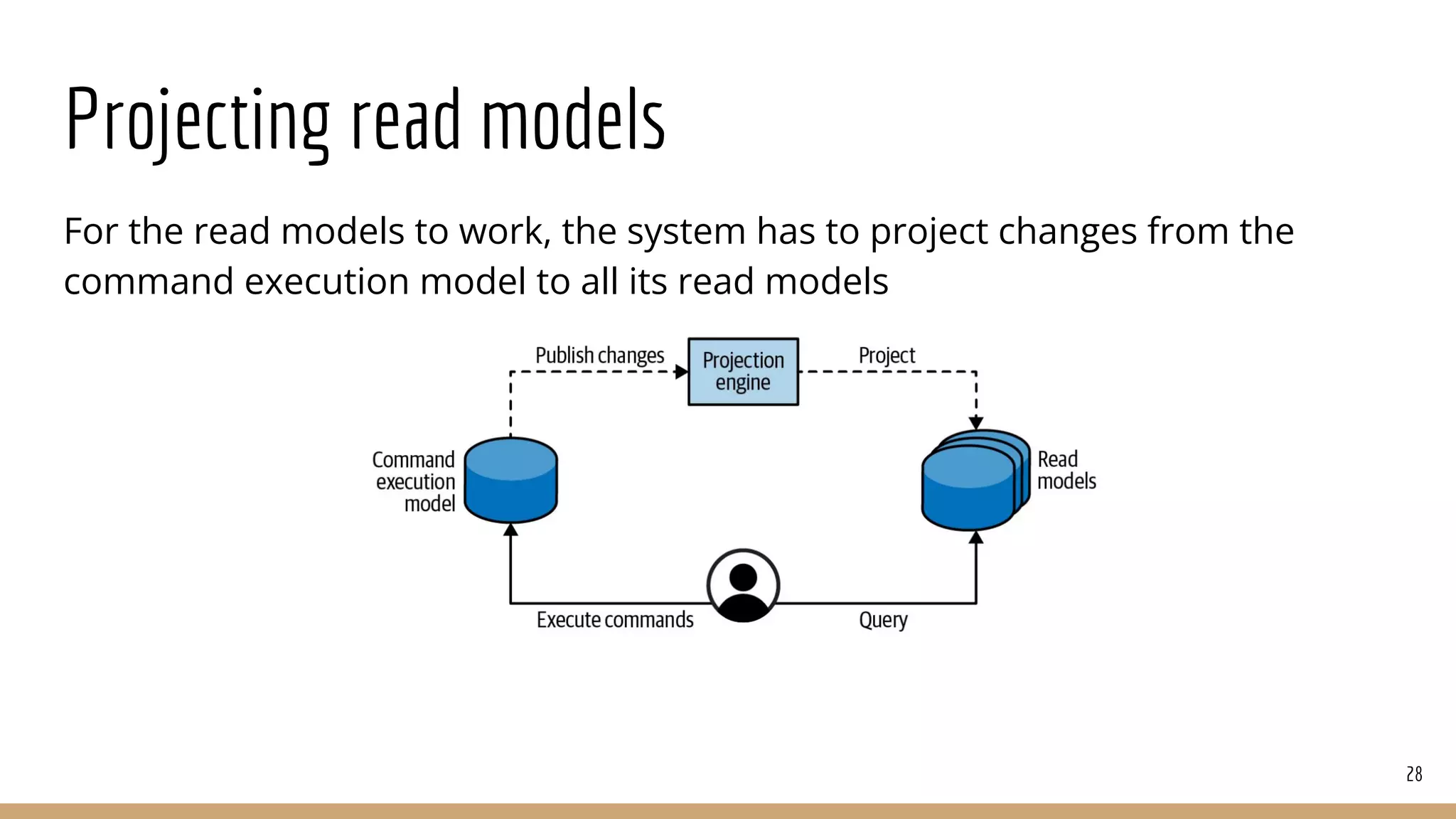 Projecting read models
For the read models to work, the system has to project changes from the
command execution model to all its read models
28
 