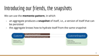 Introducing our friends, the snapshots
We can use the memento pattern, in which
- an aggregate produces a snapshot of itself, i.e., a version of itself that can
be persisted
- the aggregate knows how to hydrate itself from the same snapshot
11
.fill(CustomerSnapshot)
.fromSnapshot(CustomerSnapshot)
FullName name;
AddressBook book;
Customer
String name;
String surname;
AddressBookSnapshot book;
CustomerSnapshot
 