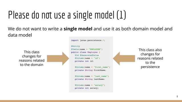 DDD - 5 - Domain Driven Design_ Repositories.pdf