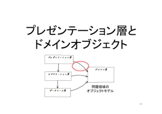 プレゼンテーション層と
ドメインオブジェクト
49
問題領域の
オブジェクトモデル
 