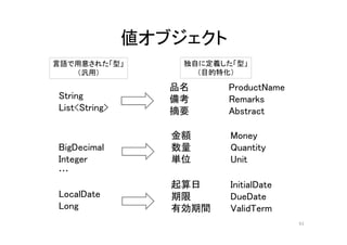 値オブジェクト
String
List<String>
BigDecimal
Integer
…
LocalDate
Long
起算日 InitialDate
期限 DueDate
有効期間 ValidTerm
金額 Money
数量 Quantity
単位 Unit
品名 ProductName
備考 Remarks
摘要 Abstract
言語で用意された「型」
（汎用）
独自に定義した「型」
（目的特化）
61
 