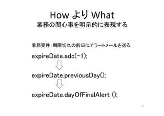 expireDate.add(-1);
expireDate.previousDay();
expireDate.dayOfFinalAlert ();
業務要件：期限切れの前日にアラートメールを送る
How より What
業務の関心事を明示的に表現する
72
 