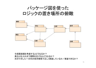 パッケージ図を使った
ロジックの置き場所の俯瞰
76
与信限度額を考慮するとどうなるか？
発注と仕入れまで視野を広げるとどうなるか？
矢印で示した一方向の依存関係で正しく実装しているか／実装できるか？
 