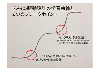 ドメイン駆動設計の学習曲線と
２つのブレークポイント
オブジェクト指向設計
インクリメンタルな設計
パラダイムシフトに３ヵ月から半年くらい
実プロジェクトでいっしょにやりながら
パラダイムシフトに半年から数年
8
 