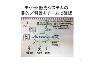 チケット販売システムの
目的／背景をチームで確認
90
 