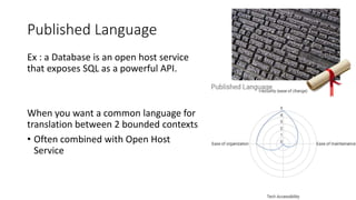 Ex : a Database is an open host service
that exposes SQL as a powerful API.
When you want a common language for
translation between 2 bounded contexts
• Often combined with Open Host
Service
Published Language
 