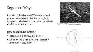Ex : Visual Studio and Office teams and
products contain similar features, but
they are coded twice to let the 2 products
evolve independently.
Used to cut loose systems
• Integration is always expensive
• When there is little to zero interest /
benefit in integration
Separate Ways
 