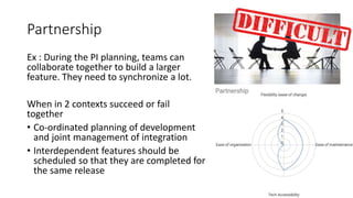 Ex : During the PI planning, teams can
collaborate together to build a larger
feature. They need to synchronize a lot.
When in 2 contexts succeed or fail
together
• Co-ordinated planning of development
and joint management of integration
• Interdependent features should be
scheduled so that they are completed for
the same release
Partnership
 