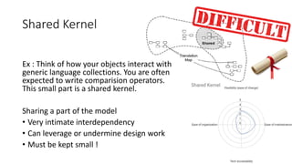 Ex : Think of how your objects interact with
generic language collections. You are often
expected to write comparision operators.
This small part is a shared kernel.
Sharing a part of the model
• Very intimate interdependency
• Can leverage or undermine design work
• Must be kept small !
Shared Kernel
 