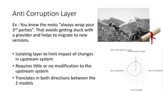 Ex : You know the moto “always wrap your
3rd parties”. That avoids getting stuck with
a provider and helps to migrate to new
versions.
• Isolating layer to limit impact of changes
in upstream system
• Requires little or no modification to the
upstream system
• Translates in both directions between the
2 models
Anti Corruption Layer
 