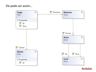 Ele pode ser assim... 