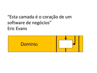 “ Esta camada é o coração de um software de negócios” Eric Evans 