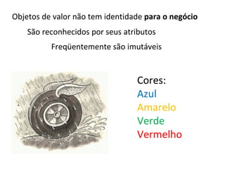 Objetos de valor não tem identidade  para o negócio Freqüentemente são imutáveis São reconhecidos por seus atributos Cores: Azul Amarelo Verde Vermelho 
