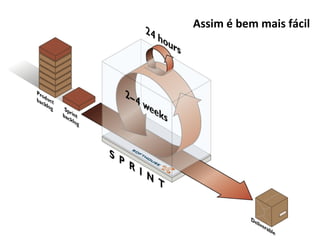 Assim é bem mais fácil 