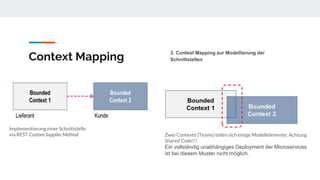 Context Mapping
3. Context Mapping zur Modellierung der
Schnittstellen
Implementierung einer Schnittstelle
via REST Custom Supplier Method Zwei Contexte (Teams) teilen sich einige Modellelemente. Achtung
Shared Code!!!
Ein vollständig unabhängiges Deployment der Microservices
ist bei diesem Muster nicht möglich.
 