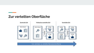 Zur verteilten Oberfläche
 