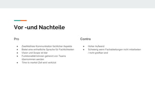 Vor -und Nachteile
Pro
● Zweifelsfreie Kommunikation fachlicher Aspekte
● Bietet eine einheitliche Sprache für Fachlichkeiten
● Vision und Scope ist klar
● Funktionalität können getrennt von Teams
übernommen werden
● Time to market Zeit wird verkürzt
Contra
● Hoher Aufwand
● Schwierig wenn Fachabteilungen nicht mitarbeiten
/ nicht greifbar sind
 