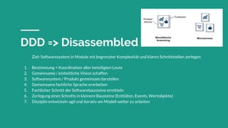 DDD => Disassembled
Ziel: Softwaresystem in Module mit begrenzter Komplexität und klaren Schnittstellen zerlegen
1. Bestimmung + Koordination aller beteiligten Leute
2. Gemeinsame / einheitliche Vision schaffen
3. Softwaresystem / Produkt gemeinsam darstellen
4. Gemeinsame fachliche Sprache erarbeiten
5. Fachlicher Schnitt der Softwarebausteine ermitteln
6. Zerlegung eines Schnitts in kleinere Bausteine (Entitäten, Events, Wertobjekte)
7. Disziplin entwickeln agil und iterativ am Modell weiter zu arbeiten
 