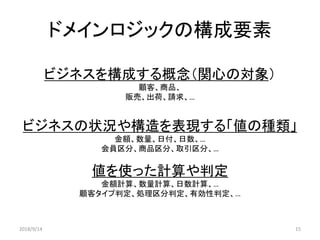 ドメインロジックの構成要素
ビジネスを構成する概念（関心の対象）
顧客、商品、
販売、出荷、請求、…
ビジネスの状況や構造を表現する「値の種類」
金額、数量、日付、日数、…
会員区分、商品区分、取引区分、…
値を使った計算や判定
金額計算、数量計算、日数計算、…
顧客タイプ判定、処理区分判定、有効性判定、…
2018/9/14 15
 