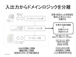 入出力からドメインロジックを分離
プレゼンテーション層
データソース層
アプリケーション層
入出力処理
ルールの実行
次のアクションの指示
画面入出力
Web API
データベース入出力
メッセージ送信
入出力定義して実装
機能分割して実装
従来のアプローチで取り組める
計算する値の種類
＋
計算ロジック
判定ロジック
ドメインロジックを
分析設計して実装
ここに焦点を合わせる
金額、数量、日付、日数、…
顧客タイプ、商品カテゴリ、取引区分、…
一致不一致、大小、境界値、
加算減算、乗算、除算、
値とリテラルの変換
論理演算、集合演算
計算・判定ルールの記述を
独立したモジュールに
分離する
2018/9/14 16
 