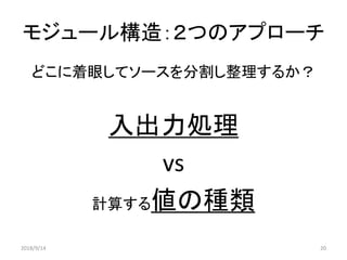 モジュール構造：２つのアプローチ
どこに着眼してソースを分割し整理するか？
入出力処理
vs
計算する値の種類
2018/9/14 20
 