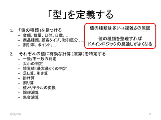 「型」を定義する
1. 「値の種類」を見つける
– 金額、数量、日付、日数、…
– 商品種類、顧客タイプ、取引区分、…
– 割引率、ポイント、…
2. それぞれの値に有効な計算（演算）を特定する
– 一致/不一致の判定
– 大小の判定
– 境界値（最大最小）の判定
– 足し算、引き算
– 掛け算
– 割り算
– 値とリテラルの変換
– 論理演算
– 集合演算
2018/9/14 25
値の種類は多い→複雑さの原因
値の種類を整理すれば
ドメインロジックの見通しがよくなる
 