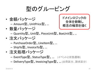 型のグルーピング
• 金額パッケージ
– Amount型、UnitPrice型、…
• 数量パッケージ
– Quantity型、Unit型、PieceUnit型、BoxUnit型、…
• 注文パッケージ
– PurchaseOrder型、LineItem型、…
– ShipTo型、InvoiceTo型、…
• 注文処理パッケージ
– EventType型、StatusType型、… (イベントと状態遷移)
– DeliveryType型、InvoicingType型、… (出荷区分、請求区分）
2018/9/14 29
ドメインロジックの
全体を俯瞰し
概念の輪郭を描く
 