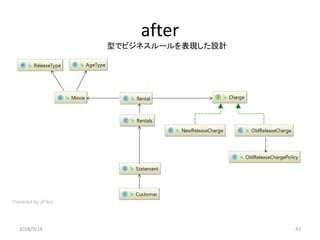 after
2018/9/14 42
型でビジネスルールを表現した設計
 