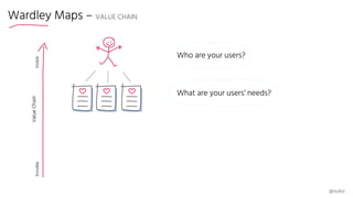 Wardley Maps – VALUE CHAIN
Who are your users?
What are your users’ needs?
ValueChain
InvisibleVisible
@suksr
 