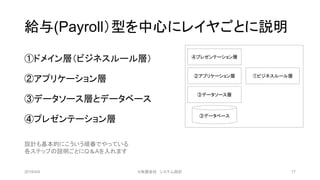 給与(Payroll）型を中心にレイヤごとに説明
①ドメイン層（ビジネスルール層）
②アプリケーション層
③データソース層とデータベース
④プレゼンテーション層
2019/4/4 17
④プレゼンテーション層
②アプリケーション層
③データソース層
③データベース
①ビジネスルール層
©有限会社 システム設計
設計も基本的にこういう順番でやっている
各ステップの説明ごとにQ＆Aを入れます
 