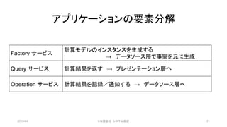 アプリケーションの要素分解
2019/4/4 ©有限会社 システム設計 31
Factory サービス
計算モデルのインスタンスを生成する
→ データソース層で事実を元に生成
Query サービス 計算結果を返す → プレゼンテーション層へ
Operation サービス 計算結果を記録／通知する → データソース層へ
 