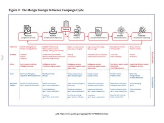 p26, https://www.justice.gov/ag/page/ﬁle/1076696/download
 