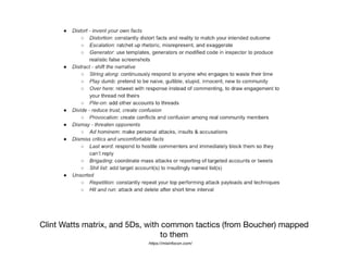 Clint Watts matrix, and 5Ds, with common tactics (from Boucher) mapped
to them
https://misinfocon.com/
 