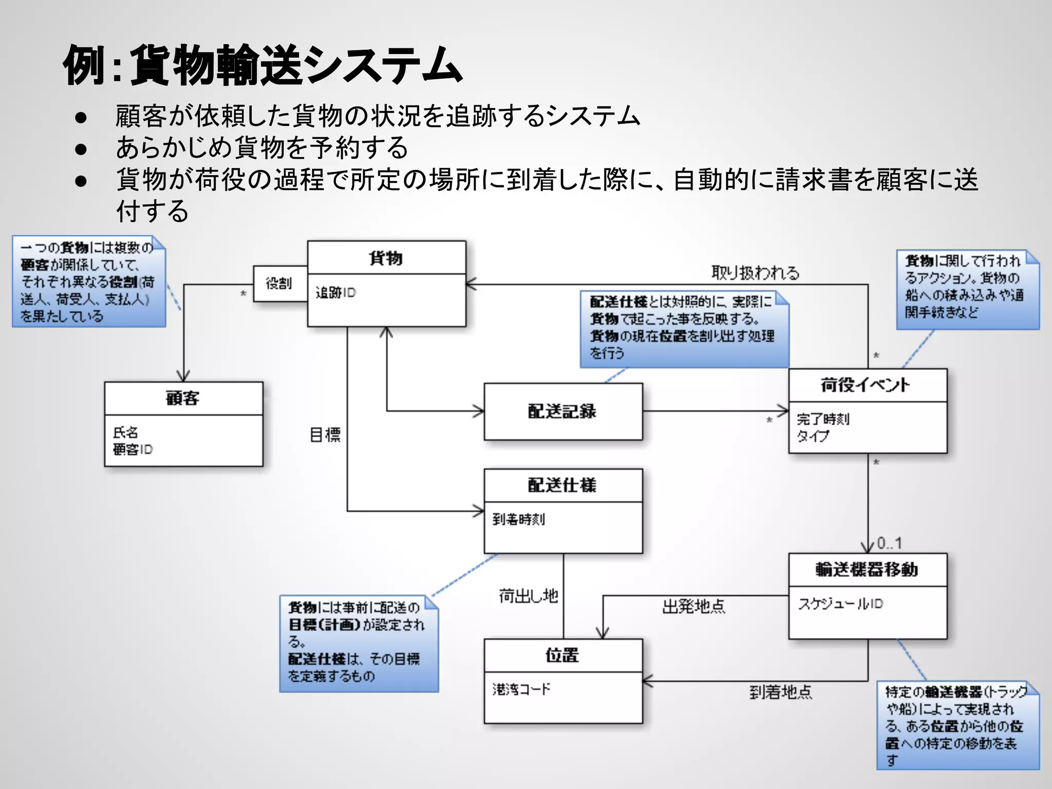 例：貨物輸送システム
●
●
●

顧客が依頼した貨物の状況を追跡するシステム
あらかじめ貨物を予約する
貨物が荷役の過程で所定の場所に到着した際に、自動的に請求書を顧客に送
付する

 