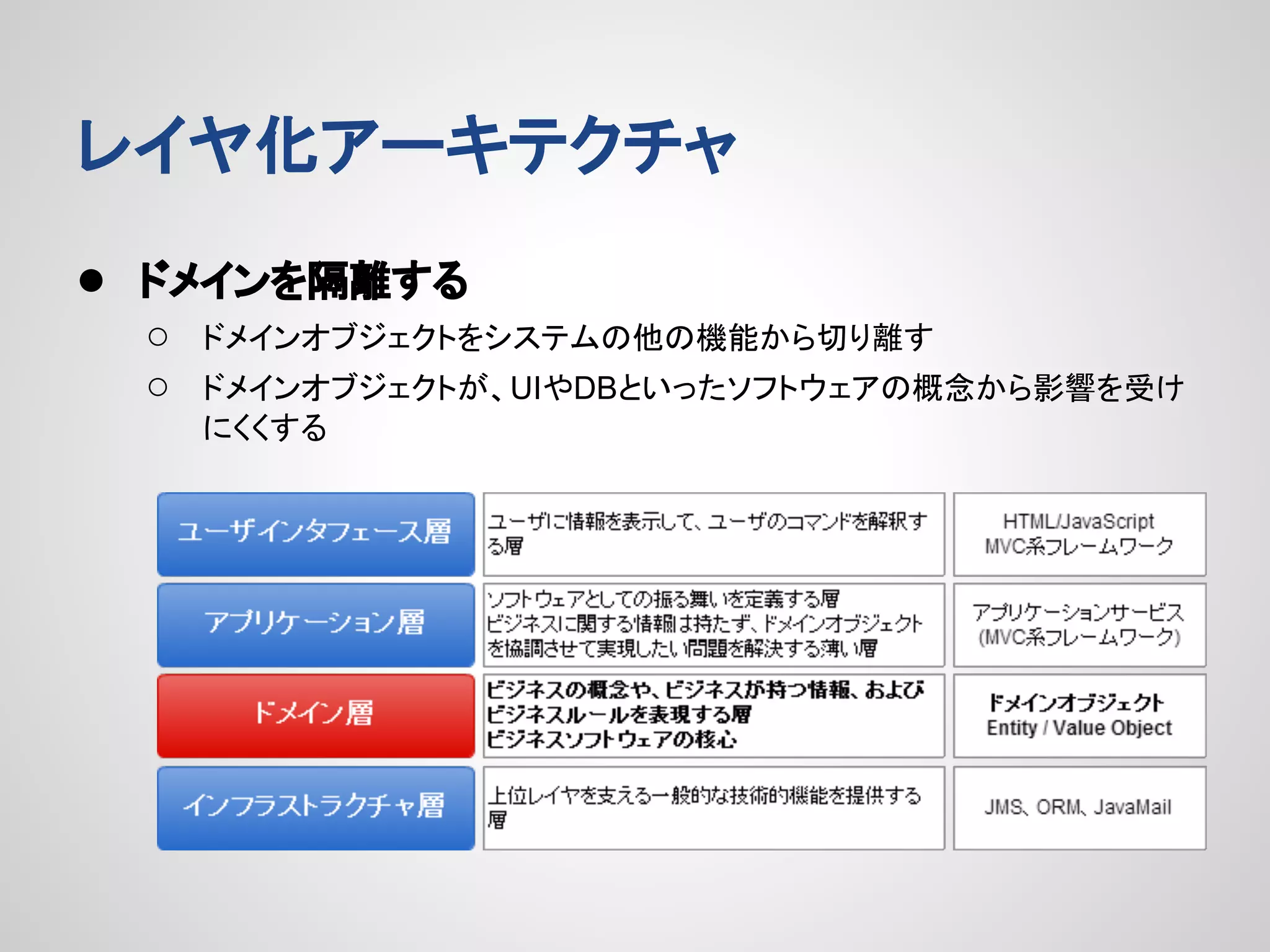 レイヤ化アーキテクチャ
● ドメインを隔離する
○
○

ドメインオブジェクトをシステムの他の機能から切り離す
ドメインオブジェクトが、UIやDBといったソフトウェアの概念から影響を受け
にくくする

 