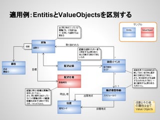 適用例：EntitisとValueObjectsを区別する

 