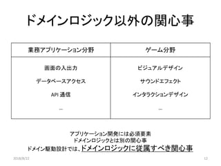 ドメインロジック以外の関心事
業務アプリケーション分野 ゲーム分野
画面の入出力
データベースアクセス
API 通信
…
ビジュアルデザイン
サウンドエフェクト
インタラクションデザイン
…
アプリケーション開発には必須要素
ドメインロジックとは別の関心事
ドメイン駆動設計では、ドメインロジックに従属すべき関心事
2018/8/22 12
 