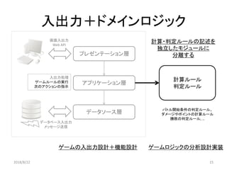 入出力＋ドメインロジック
プレゼンテーション層
データソース層
アプリケーション層
15
入出力処理
ゲームルールの実行
次のアクションの指示
画面入出力
Web API
データベース入出力
メッセージ送信
ゲームの入出力設計＋機能設計
計算ルール
判定ルール
ゲームロジックの分析設計実装
バトル開始条件の判定ルール、
ダメージやポイントの計算ルール
勝敗の判定ルール, …
計算・判定ルールの記述を
独立したモジュールに
分離する
2018/8/22 15
 