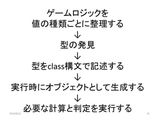 ゲームロジックを
値の種類ごとに整理する
↓
型の発見
↓
型をclass構文で記述する
↓
実行時にオブジェクトとして生成する
↓
必要な計算と判定を実行する2018/8/22 25
 