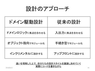 設計のアプローチ
ドメイン駆動設計 従来の設計
ドメインロジックに焦点を合わせる 入出力に焦点を合わせる
オブジェクト指向でモジュール化 手続き型でモジュール化
インクリメンタルに設計する アップフロントに設計する
違いを理解した上で、自分たちの設計スタイルを議論し決めていく
実際にコードを書きながら2018/8/22 45
 
